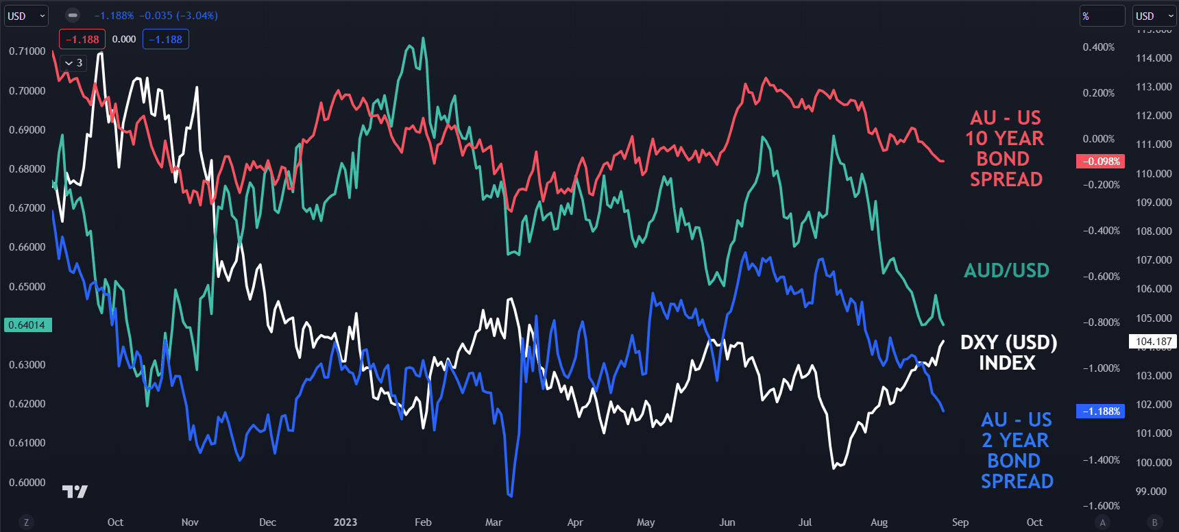 Consolidation For The Australian Dollar A Comprehensive Assessment Of