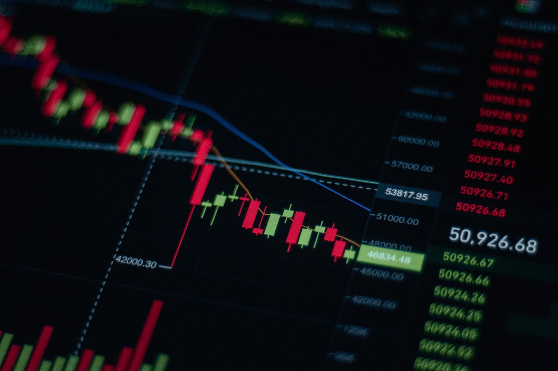 petro-currency risk premium