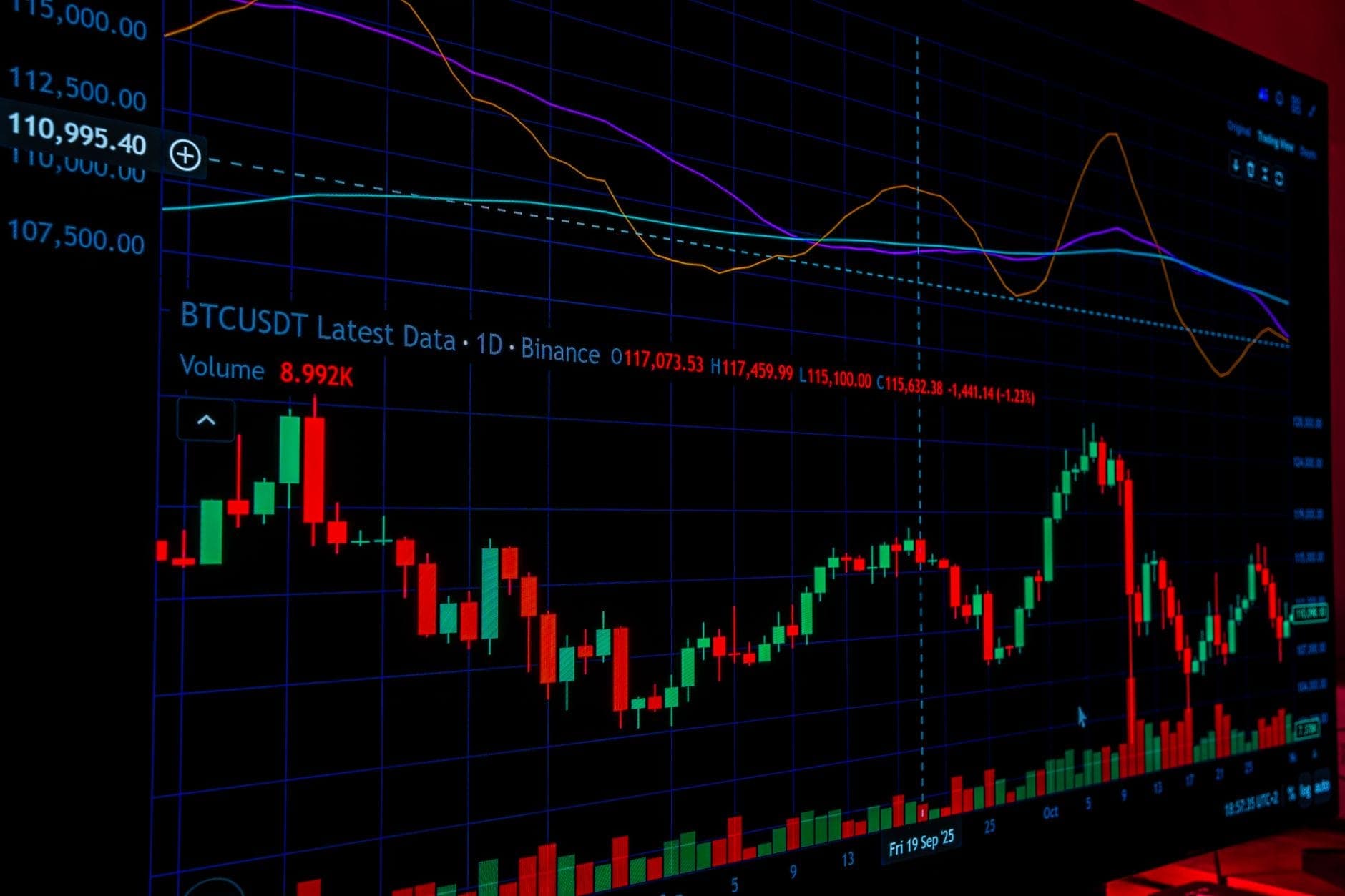 30-year yield forex impact
