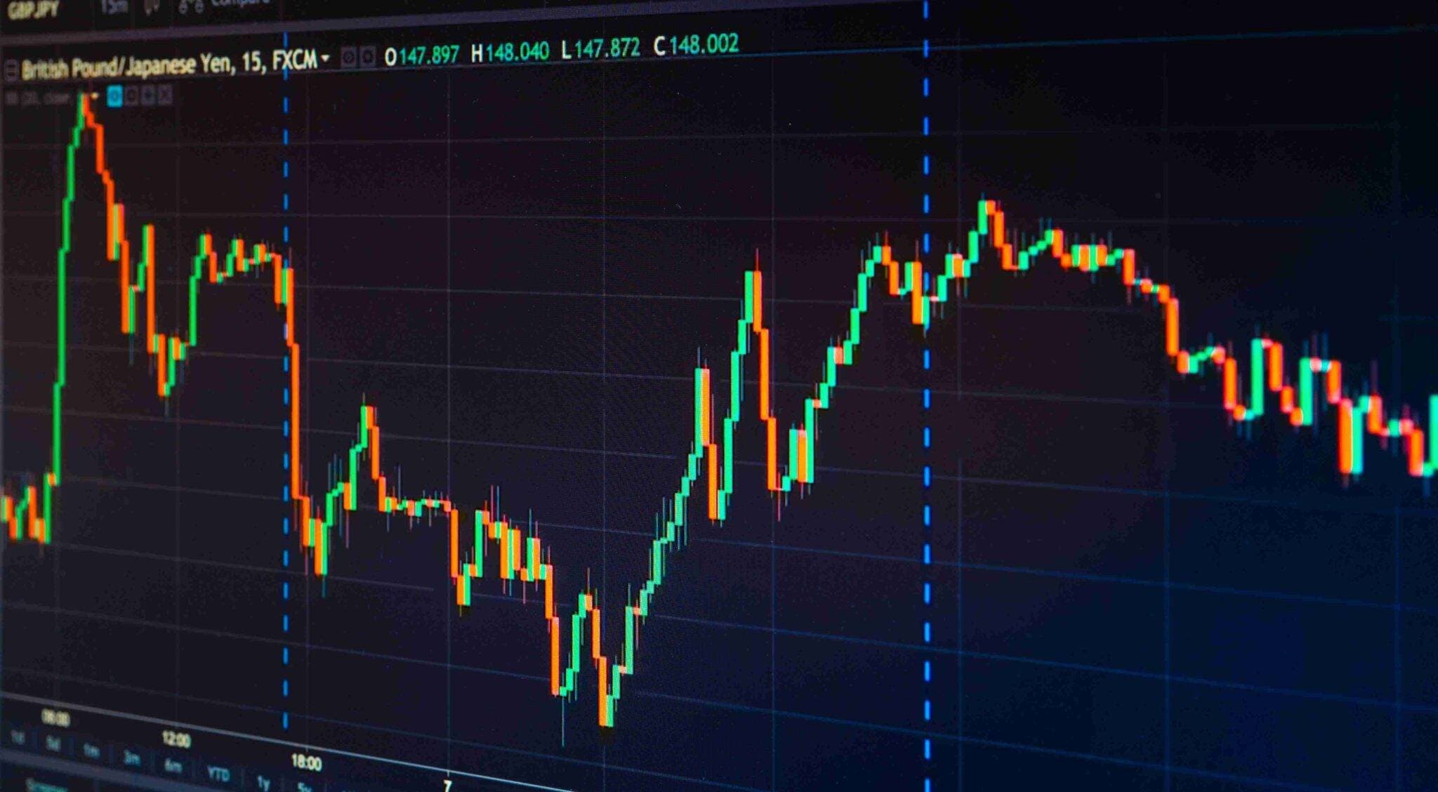 Donchian Channels in Forex Trading represented in an image.