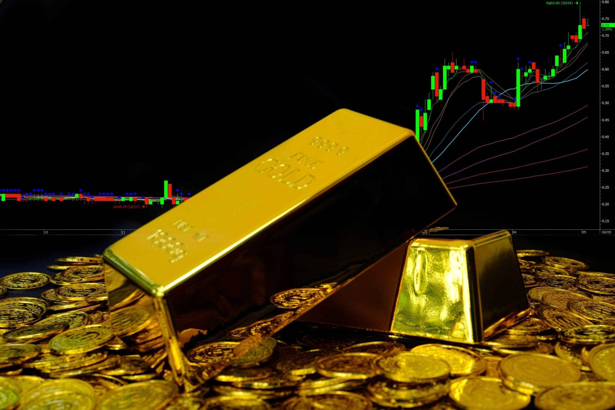 Gold Prices represented in an image.