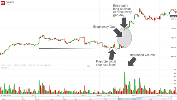 Mastering Forex Market Analysis: Unlocking the Profitable Secrets for Success