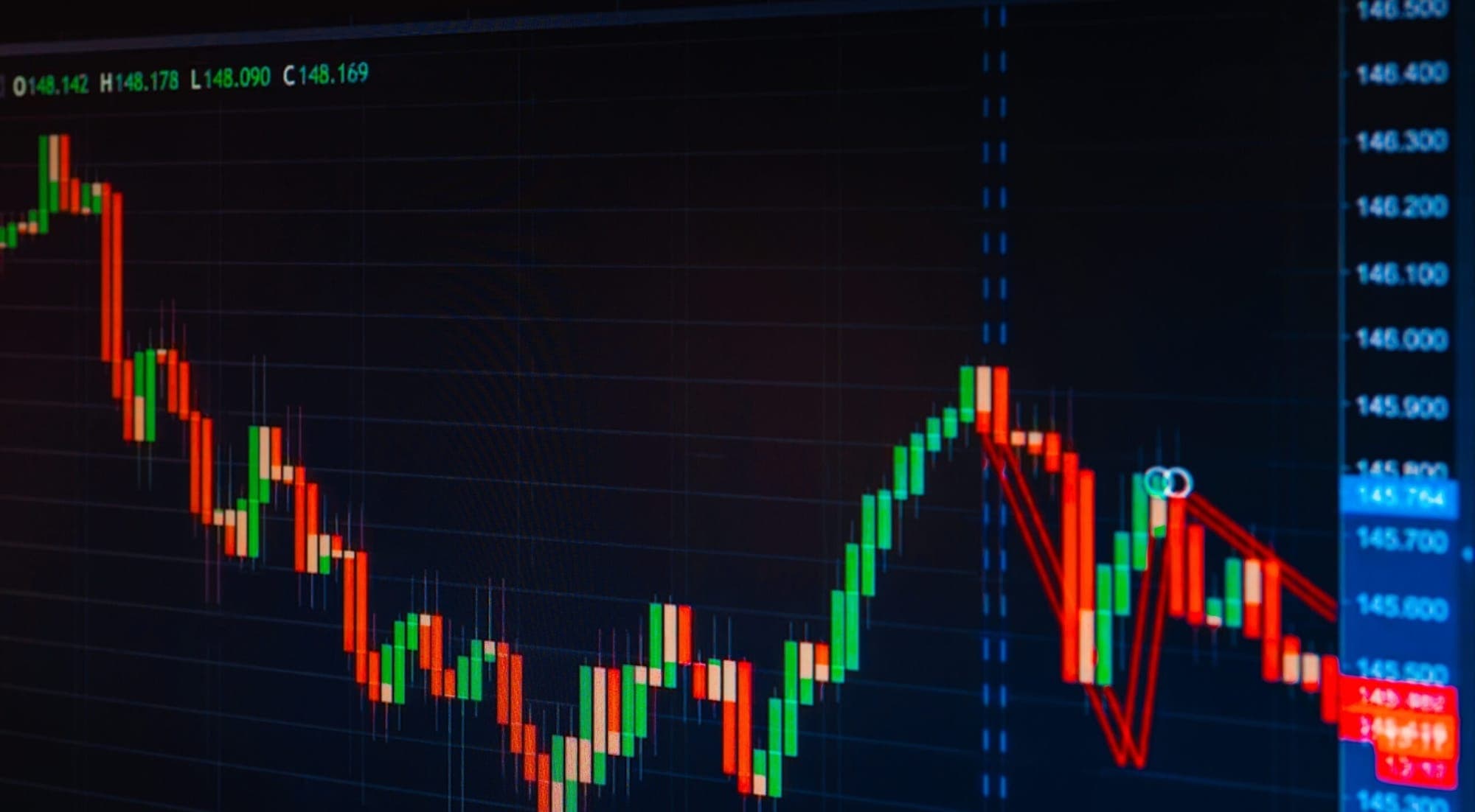 Forex breakout Trading represented in an image.