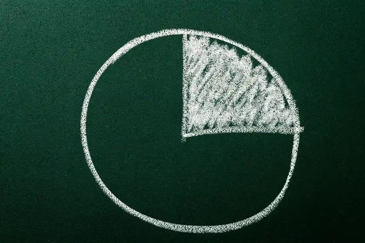 What Are Commodity Ratios in Forex?