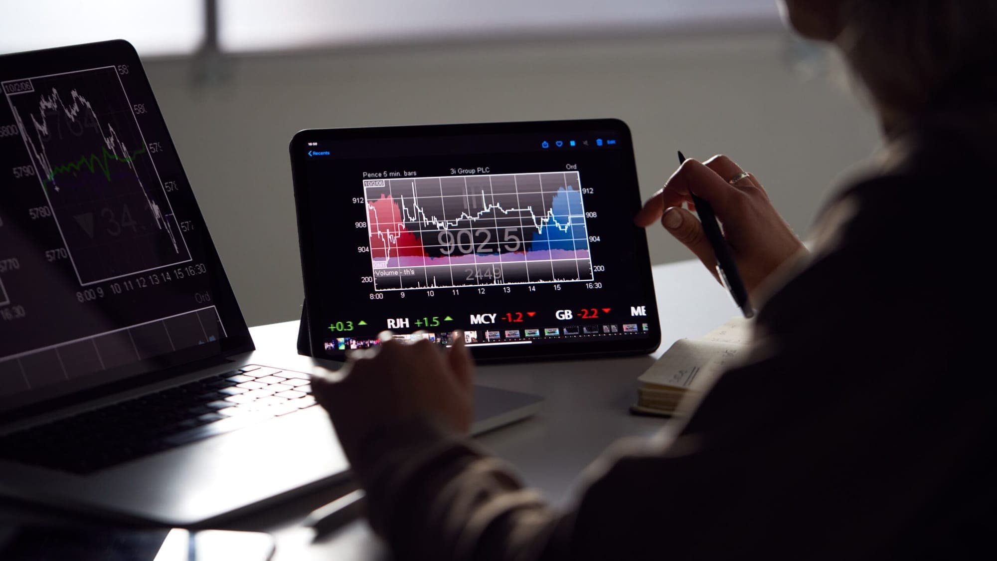 Forex Intermarket Analysis Explained (2025)