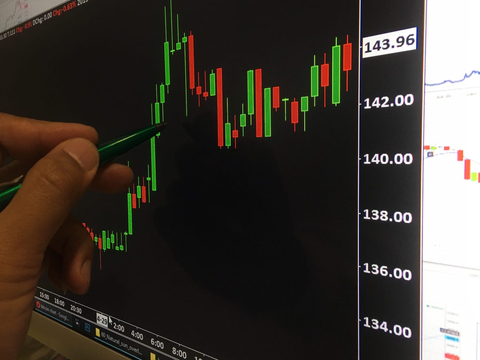 Essential RSI Guide: Amplify Your Forex Trading Success