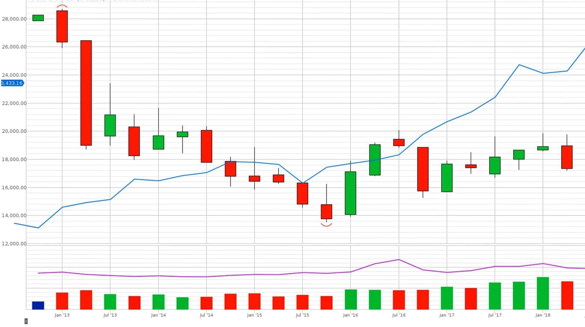 Fractal Trading Strategies represented in an image.