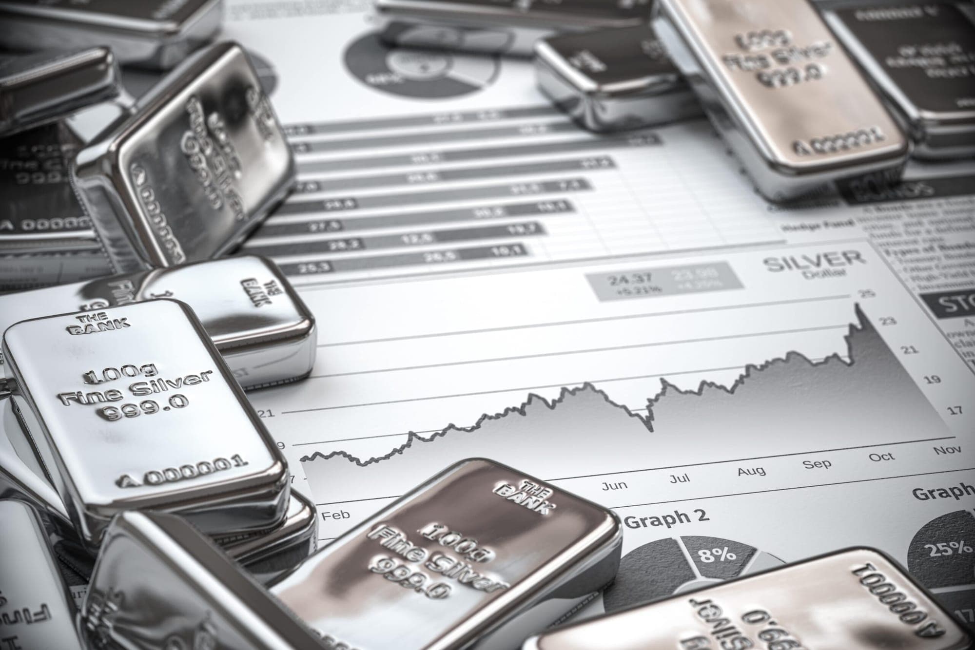What is the Gamma Squeeze in Silver?