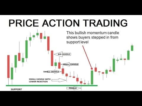 price-action