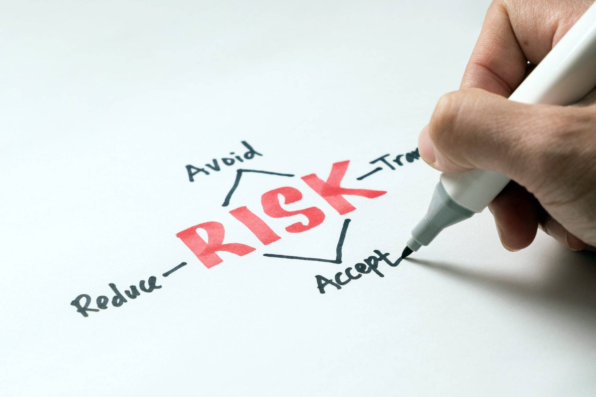 Risk Management in Trading: Setting Stop-Loss and Position Size?