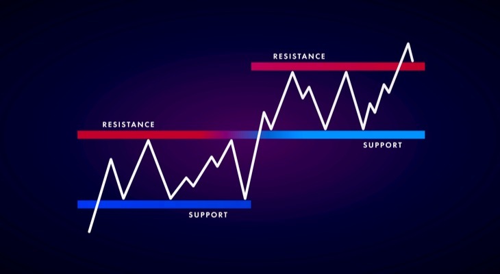 support-and-resistance-levels