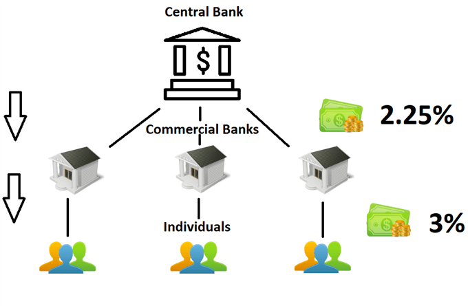 Central bank
