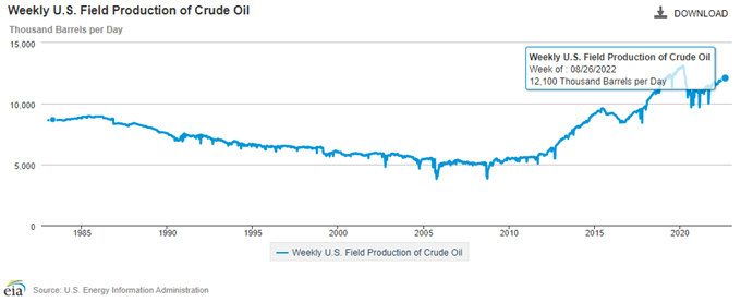 crude oil
