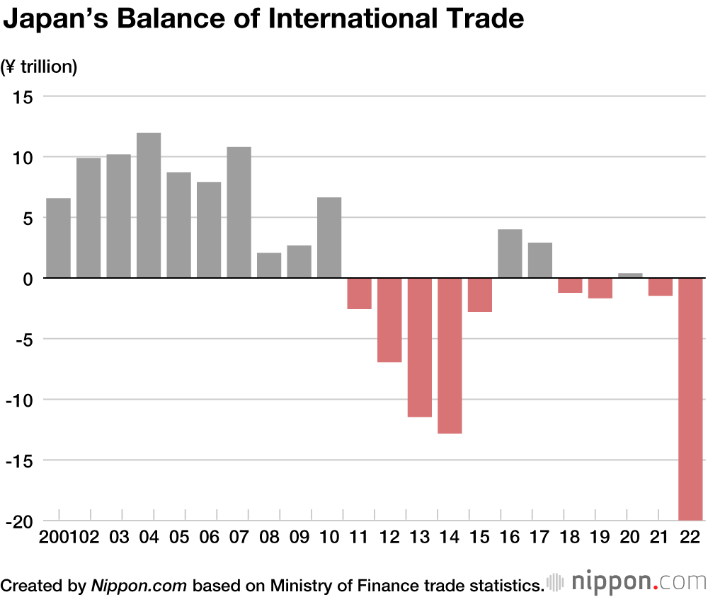 Japan Trade Deficit