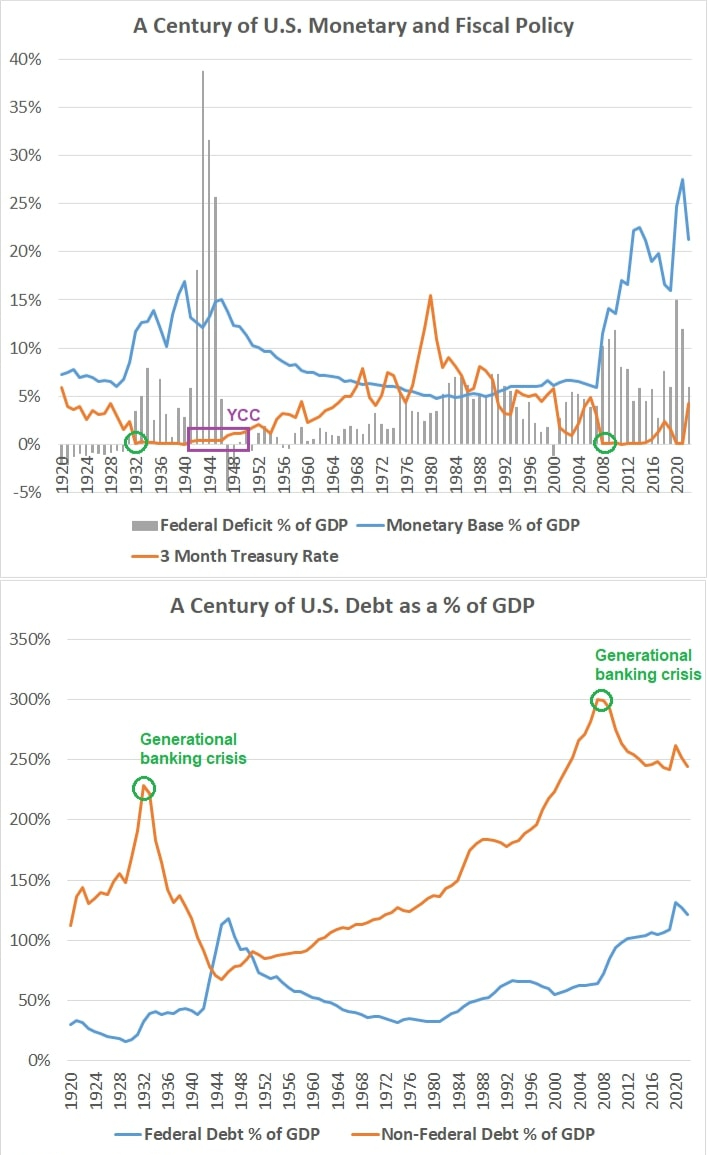 Mastering Inflation: Harnessing the Power of High Interest Rates for ...