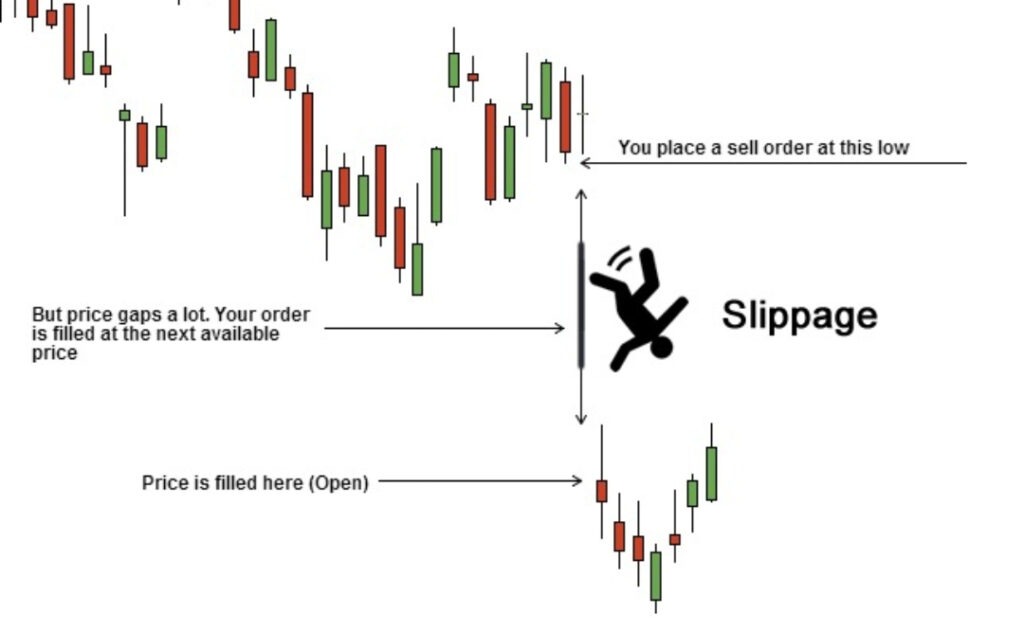 Understanding Slippage in Forex Trading. 
