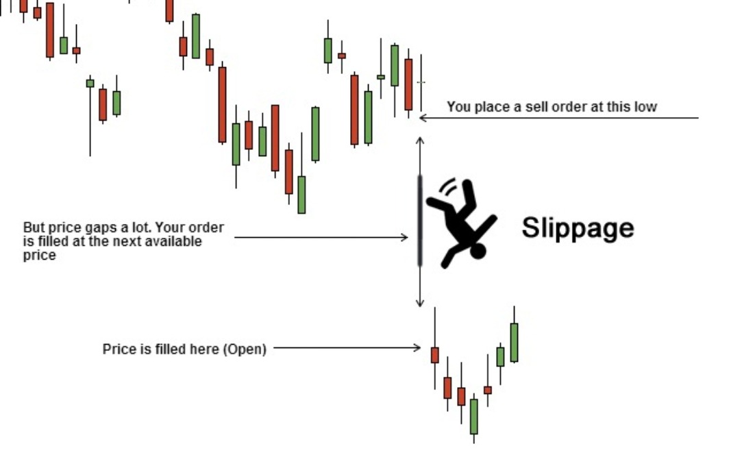 Understanding Slippage in Forex Trading A Comprehensive Guide Edge