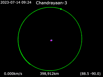 Chandrayaan Programme.