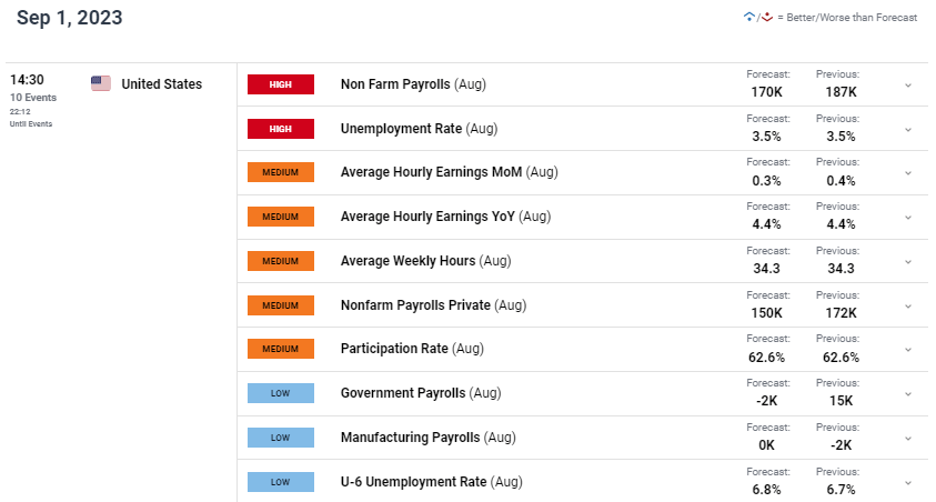Non-Farm Payrolls Preview.