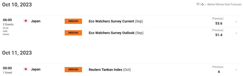 Dollar Index Wavers