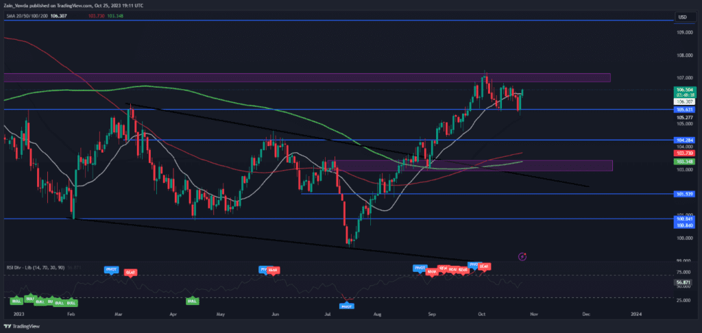 AUD/USD Dilemma