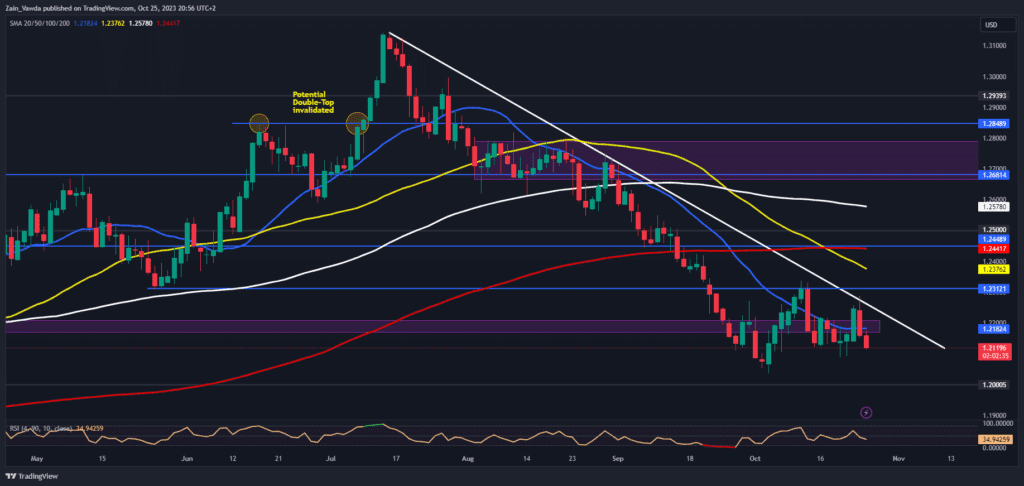 AUD/USD Dilemma