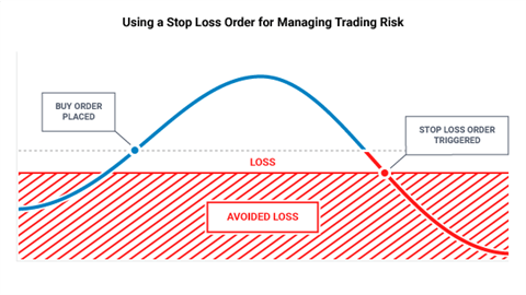Forex Risk Management.