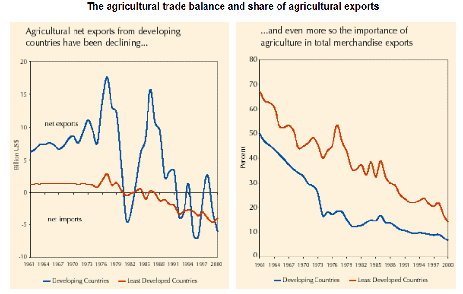 Agri-FinTech