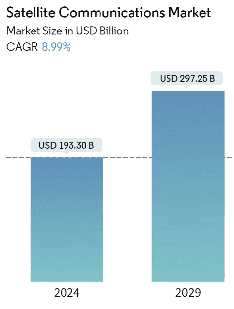 Forex Space Economics