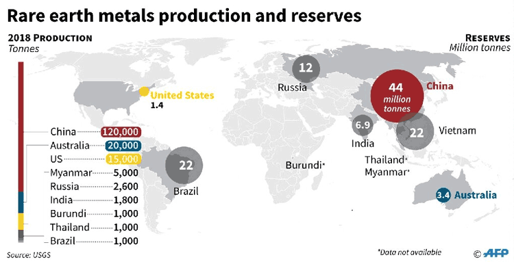 Rare Earth Economics