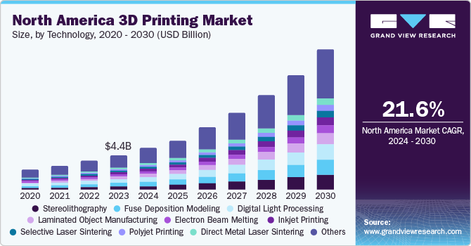 3D Printing Forex Impact