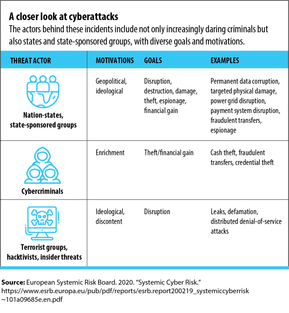 Forex Cybersecurity Dynamics