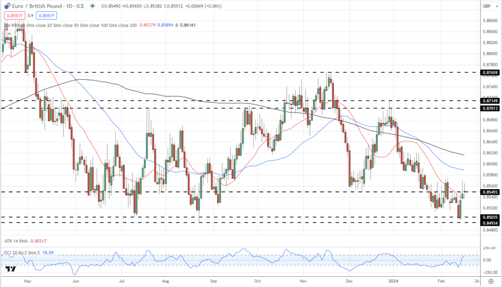 Euro Weekly Outlook
