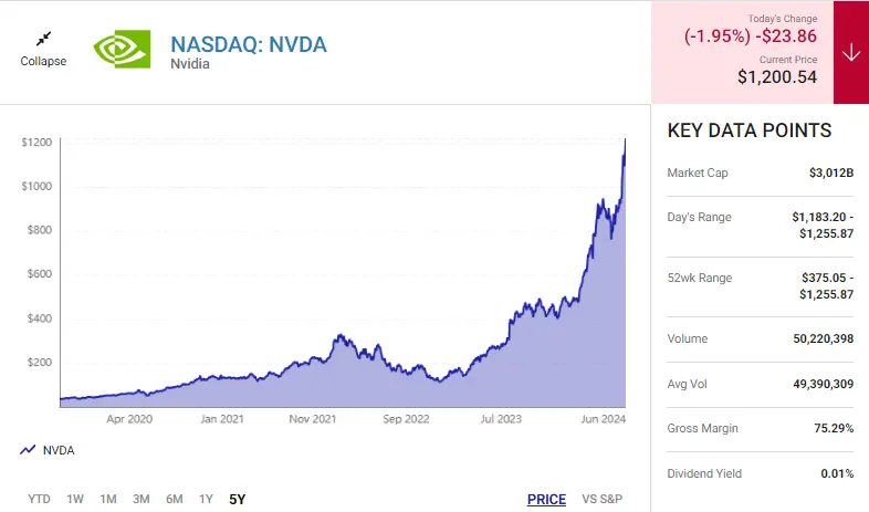 Nvidia Stock Split