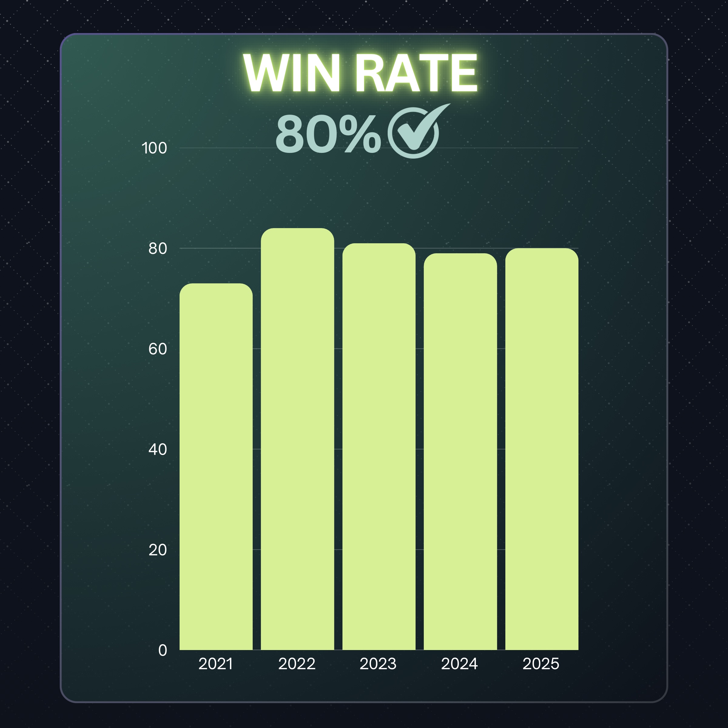 win rate