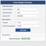 Forex Margin Calculator Guide for 2026 Traders