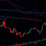 30-Year Yield Forex Impact: Why Long Bonds Are Steering the Dollar Now