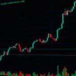 What Is the Best Leverage for a Forex Beginner?