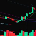 What Is the Best Risk Management Strategy for Forex Trading?