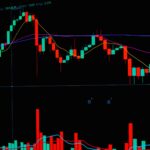 Which Type of Technical Analysis Is Best for Forex Trading?